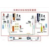 車牌識別系統(tǒng)需求有哪些