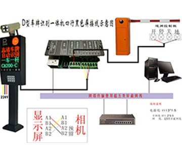 車牌識別系統(tǒng)到底是怎樣實現車牌的高清識別和捕捉的？